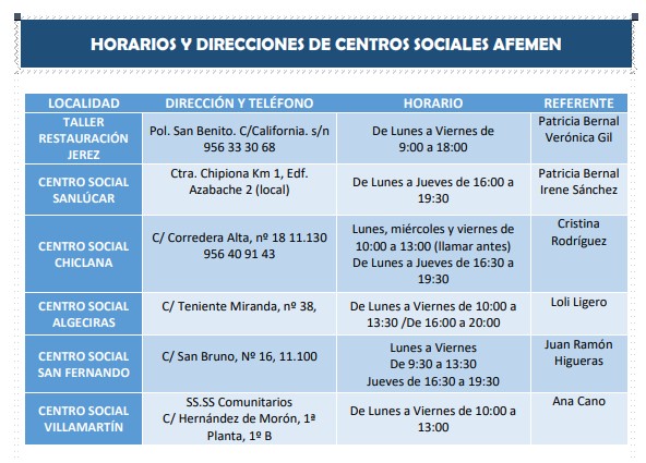 Puntos de recogida