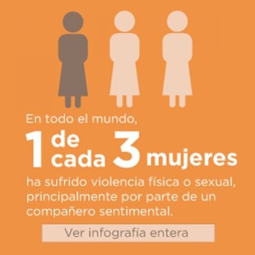 Día Internacional de la Eliminación de la Violencia contra la Mujer