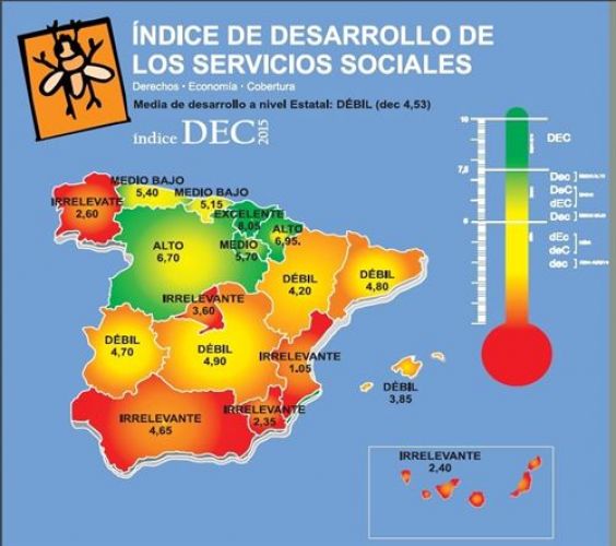 Un informe sitúa a Murcia como la segunda región con peores servicios sociales