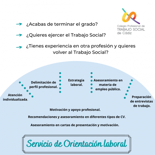 Mejora tu empleabilidad con el Servicio de Orientación laboral específico para trabajadoras y trabajadores sociales del Colegio Profesional de Trabajo de Cádiz - Portal del Colegio Profesional de Social de