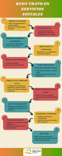 INFOGRAFÍA | Buen trato en Servicios Sociales